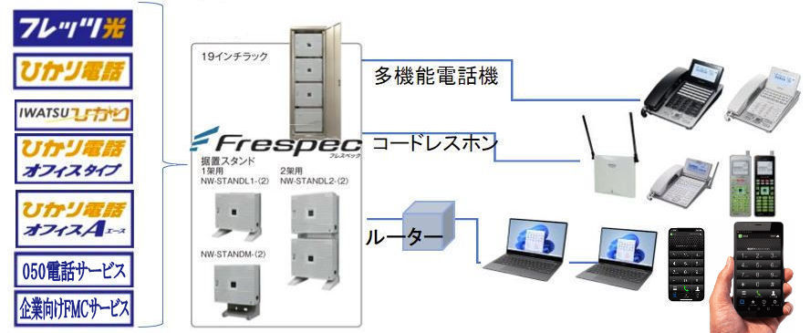 先進のビジネスホンでオフィスワークを快適かつ効率的なシステムに