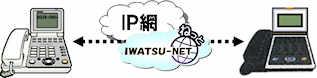 IWATSU-NET͋_Ԃ̒ʘbO~ɂ܂B